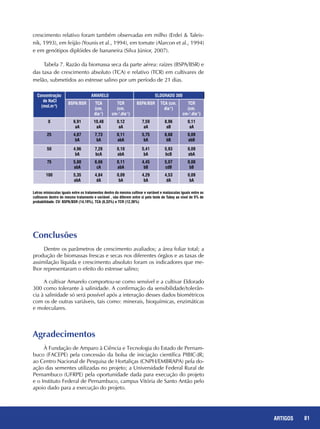 81REPORTAGENS 81ARTIGOS
Concentração
de NaCl
(mol.m-3
)
AMARELO ELDORADO 300
BSPA/BSR TCA
(cm.
dia-1
)
TCR
(cm.
cm-1
.dia-1
)
BSPA/BSR TCA (cm.
dia-1
)
TCR
(cm.
cm-1
.dia-1
)
0 6,91
aA
10,48
aA
0,12
aA
7,59
aA
8,96
aB
0,11
aA
25 4,87
bA
7,73
bA
0,11
abA
5,75
bA
6,68
bB
0,09
abB
50 4,96
bA
7,28
bcA
0,10
abA
5,41
bA
5,93
bcB
0,09
abA
75 5,80
abA
6,66
cA
0,11
abA
4,45
bB
5,07
cdB
0,08
bB
100 5,35
abA
4,84
dA
0,09
bA
4,29
bA
4,53
dA
0,09
bA
Letras minúsculas iguais entre os tratamentos dentro da mesma cultivar e variável e maiúsculas iguais entre as
cultivares dentro do mesmo tratamento e variável , não diferem entre si pelo teste de Tukey ao nível de 5% de
probabilidade. CV: BSPA/BSR (14,19%), TCA (6,33%) e TCR (12,36%)
crescimento relativo foram também observadas em milho (Erdei & Taleis-
nik, 1993), em feijão (Younis et al., 1994), em tomate (Alarcon et al., 1994)
e em genótipos diplóides de bananeira (Silva Júnior, 2007).
Tabela 7. Razão da biomassa seca da parte aérea: raízes (BSPA/BSR) e
das taxa de crescimento absoluto (TCA) e relativo (TCR) em cultivares de
melão, submetidos ao estresse salino por um período de 21 dias.
Conclusões
Dentre os parâmetros de crescimento avaliados; a área foliar total; a
produção de biomassas frescas e secas nos diferentes órgãos e as taxas de
assimilação líquida e crescimento absoluto foram os indicadores que me-
lhor representaram o efeito do estresse salino;
A cultivar Amarelo comportou-se como sensível e a cultivar Eldorado
300 como tolerante à salinidade. A confirmação da sensibilidade/tolerân-
cia à salinidade só será possível após a interação desses dados biométricos
com os de outras variáveis, tais como: minerais, bioquímicas, enzimáticas
e moleculares.
Agradecimentos
À Fundação de Amparo à Ciência e Tecnologia do Estado de Pernam-
buco (FACEPE) pela concessão da bolsa de iniciação científica PIBIC-JR;
ao Centro Nacional de Pesquisa de Hortaliças (CNPH/EMBRAPA) pela do-
ação das sementes utilizadas no projeto; a Universidade Federal Rural de
Pernambuco (UFRPE) pela oportunidade dada para execução do projeto
e o Instituto Federal de Pernambuco, campus Vitória de Santo Antão pelo
apoio dado para a execução do projeto.
 