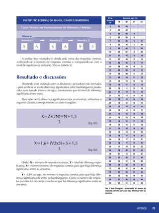ARTIGOS 23
Tab. 1 Teste Triangular - monocaudal. Nº mínimo de
respostas corretas para que haja diferença entre as
amostras
Nº de
Resposta
“N”
Níveis de sign. (%)
10 05 01 0,1
3 03 03 - -
4 04 04 - -
5 04 04 5 -
6 05 05 6 -
7 05 05 6 07
8 05 06 7 08
9 06 06 7 08
10 06 07 8 09
11 07 07 8 10
12 07 08 9 10
13 08 08 9 11
14 08 09 10 11
15 08 09 10 12
16 09 09 11 12
17 09 10 11 13
18 10 10 12 13
19 10 11 12 14
20 10 11 13 14
21 11 12 13 15
22 11 12 14 15
23 12 12 14 16
24 12 13 15 16
25 12 13 15 17
26 13 14 15 17
27 13 14 16 18
28 14 15 16 18
29 14 15 17 19
30 14 15 17 19
31 15 16 18 20
32 15 16 18 20
33 15 17 18 21
34 16 17 19 21
35 16 17 19 21
36 17 18 20 22
42 19 20 22 25
48 21 22 25 27
54 23 25 27 30
60 26 27 30 33
66 28 29 32 35
72 30 32 34 38
78 32 34 37 40
84 35 36 39 43
90 37 38 42 48
96 39 41 44 48
Instituto Federal da Bahia, campus Barreiras
Curso Técnico em Processamento de Alimentos e Bebidas
Aluno/a: __________________________________________
Amostra 1 Amostra 3Amostra 2
S A S S SA
A análise dos resultados é obtida pela soma das respostas corretas,
verificando-se o número de respostas corretas e comparando-se com o
nível de significância utilizado (5%) na (tabela 1).
Resultado e discussões
Diante do teste realizado com os 20 alunos - provadores não treinados
- para verificar se existe diferença significativa entre hambúrgueres produ-
zidos com soro de leite e com água, constatamos que há nível de diferença
significativa entre estes.
Para saber se há diferença significativa entre as amostras, utilizamos o
seguinte cálculo, correspondente ao teste triangular:
X=ZV2N)+N+1,5
3 [Eq. 01]
3 [Eq. 02]
X=1,64 (V2x5)+5+1,5
Onde: N= número de respostas corretas; Z= nível de diferença signi-
ficativa; X= número mínimo de respostas corretas para que haja diferença
significativa entre as amostras.
X= 3,89, ou seja, no mínimo 4 respostas corretas para que haja dife-
rença significativa de entre os hambúrgueres. Como o número de respos-
tas corretas foi de cinco, conclui-se que há diferença significativa entre as
amostras.
 