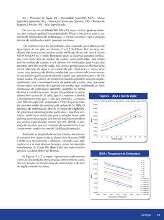 ARTIGOS 47
AA – Absorção de Água; PA – Porosidade Aparente; MEA – Massa
Específica Aparente; RLq – Retração Linear pós Queima; TRF – Tensão de
Ruptura à Flexão; NE – Não Especificado.
De acordo com as Tabelas XIII, XIV e XV, supra citadas, pode-se obser-
var uma variação gradual das propriedades físicas e mecânicas com o au-
mento da temperatura de sinterização, o mesmo acontece com a variação
do teor de resíduo de caulim presente na massa.
Em nenhum caso foi encontrado valor esperado para absorção de
água típica de um grês porcelanato, 0 a 0,5 % (Classe BIa), ou seja, ne-
nhuma das amostras encontra-se muito vitrificada de acordo com a norma
ASTM ANSI A 137.1–1980. Entretanto pode-se observar amostras vitrifica-
das, com maior teor de resíduo de caulim; semi-vitrificadas, com médio
teor de resíduo de caulim; e até mesmo não-vitrificadas para o caso das
amostras com alto teor de argila. Isso ocorre, porque para se observar uma
menor absorção de água e um estado de alta vitrificação, a massa deve
conter uma presença de álcalis considerável como observado anteriormen-
te nas análises químicas do resíduo de caulim que apresentou cerca de 5%
desses óxidos. Os valores de resistência mecânica também variam conside-
ravelmente com o aumento do teor de resíduo de caulim, visto que neste
ocorre maior conversão de caulinita em mulita, que combinada ao fator
diminuição de porosidade aparente, aumenta de forma
decisiva a resistência desses corpos, chegando a encontrar
valores bem acima de 35 MPa, que é a resistência aferida
a revestimentos tipo grês, como por exemplo, a amostra
com 10% de argila (A1) sinterizada a 1250 °C que foi obti-
do um valor médio de resistência da ordem de 50 MPa. O
processo de sinterização, devido às forças de capilarida-
de, provoca a aproximação das partículas, o que leva a re-
tração, verificou-se assim que para a retração linear após
queima as amostras quase que em sua totalidade atendem
aos valores especificados menor que 8%, devido à pre-
sença do quartzo que em materiais de revestimento é um
componente usado no controle da dilatação/retração.
Analisado as propriedades acima citadas, encontrou-
se amostras em quase todas as classes descritas pela NBR
13818 para revestimento cerâmicos, variando suas apli-
cações para as mais diversas funções, como por exemplo
revestimento da Classe BIb (Tipo Grês) até revestimentos
porosos da Classe BIII (Tipo Porosa).
As Figuras 5 a 7 a seguir representam graficamente
como as propriedades mencionadas anteriormente varia-
ram em função da temperatura de sinterização e do teor
de argila presente na massa.
Figura 5 – (A)AA x Teor de argila;
(B)AA x Temperatura de Sinterização.
0,000
2,000
4,000
6,000
8,000
10,000
12,000
14,000
16,000
0 10 20 30 40 50 60 70 80 90 100
% AA
AA(%)
1210°C 1230°C 1250°C Linear (1250°C) Linear (1230°C) Linear (1210°C)
Teor de argila
0,000
2,000
4,000
6,000
8,000
10,000
12,000
14,000
1200 1210 1220 1230 1240 1250 1260
Temperatura de Queima (°C)
AA(%)
A1
A2
A3
A4
A5
A6
A7
A8
A9
Linear (A1)
Linear (A2)
Linear (A3)
Linear (A4)
Linear (A5)
Linear (A6)
Linear (A7)
Linear (A8)
Linear (A9)
 