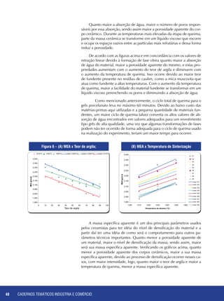 CADERNOS TEMÁTICOS INDÚSTRIA E COMÉRCIO48
Quanto maior a absorção de água, maior o número de poros respon-
sáveis por essa absorção, sendo assim maior a porosidade aparente do cor-
po cerâmico. Durante as temperaturas mais elevadas da etapa de queima,
parte da massa cerâmica se transforme em um líquido viscoso que escorre
e ocupa os espaços vazios entre as partículas mais refratárias e dessa forma
reduz a porosidade.
De acordo com as figuras acima e em concordância com os valores de
retração linear devido à formação de fase vítrea quanto maior a absorção
de água do material, maior a porosidade aparente do mesmo, e estas pro-
priedades aumentam com o aumento do teor de argila e diminuem com
o aumento da temperatura de queima. Isso ocorre devido ao maior teor
de fundente presente no resíduo de caulim, como a mica muscovita que
atua como fundente a altas temperaturas. Com o aumento da temperatura
de queima, maior a facilidade do material fundente se transformar em um
líquido viscoso preenchendo os poros e diminuindo a absorção de água.
	 Como mencionado anteriormente, o ciclo total de queima para o
grês porcelanato leva no máximo 60 minutos. Devido ao baixo custo das
matérias-primas aqui utilizadas e a pequena quantidade de materiais fun-
dentes, um maior ciclo de queima talvez converta os altos valores de ab-
sorção de água encontrados em valores adequados para um revestimento
tipo grês de alta qualidade, uma vez que algumas transformações de fases
podem não ter ocorrido de forma adequada para o ciclo de queima usado
na realização do experimento, teriam um maior tempo para ocorrer.
1,900
1,950
2,000
2,050
2,100
2,150
2,200
2,250
2,300
2,350
2,400
0 10 20 30 40 50 60 70 80 90 100
% AA
MEA(g/cm3)
1210°C 1230°C 1250°C Linear (1250°C) Linear (1230°C) Linear (1210°C)
Teor de argila
1,950
2,000
2,050
2,100
2,150
2,200
2,250
2,300
2,350
2,400
1200 1210 1220 1230 1240 1250 1260
Temperatura de Queima (°C)
MEA(g/cm3)
A1
A2
A3
A4
A5
A6
A7
A8
A9
Linear (A1)
Linear (A2)
Linear (A3)
Linear (A4)
Linear (A5)
Linear (A6)
Linear (A7)
Linear (A8)
Linear (A9)
A massa específica aparente é um dos principais parâmetros usados
pelos ceramistas para ter idéia do nível de densificação do material e a
partir daí ter uma idéia de como será o comportamento para outros pa-
râmetros técnicos importantes. Quanto menor a porosidade aparente de
um material, maior o nível de densificação da massa, sendo assim, maior
será sua massa específica aparente. Verificando os gráficos acima, quanto
menor a porosidade aparente dos corpos cerâmicos, maior a sua massa
específica aparente, devido ao processo de densificação ocorrer nesses ca-
sos, com maior intensidade, logo, quanto maior o teor de argila e maior a
temperatura de queima, menor a massa específica aparente.
Figura 6 – (A) MEA x Teor de argila; (B) MEA x Temperatura de Sinterização
 