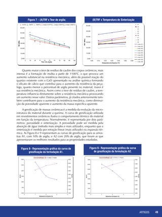 ARTIGOS 49
0,000
10,000
20,000
30,000
40,000
50,000
60,000
0 10 20 30 40 50 60 70 80 90 100
% AA
TRF(MPa)
1210°C 1230°C 1250°C Linear (1210°C) Linear (1230°C) Linear (1250°C)
Teor de argila
0,000
10,000
20,000
30,000
40,000
50,000
60,000
1200 1210 1220 1230 1240 1250 1260
Temperatura de Queima (°C)
TRF(MPa)
A1
A2
A3
A4
A5
A6
A7
A8
A9
Linear (A1)
Linear (A2)
Linear (A3)
Linear (A4)
Linear (A5)
Linear (A6)
Linear (A7)
Linear (A8)
Linear (A9)
Figura 7 – (A)TRF x Teor de argila;
Figura 8– Representação gráfica da curva de
gresificação da formulação A1.
(B)TRF x Temperatura de Sinterização
Figura 9– Representação gráfica da curva
de gresificação da formulação A2.
Quanto maior o teor de resíduo de caulim dos corpos cerâmicos, mais
intensa é a formação de mulita a partir de 1100°C, o que provoca um
aumento substancial na resistência mecânica, além da possível reação do
quartzo existente com o CaO apresentado na análise química formando
o silicato de cálcio que contribui para o aumento da resistência da peça;
logo, quanto menor o percentual de argila presente no material, maior é
sua resistência mecânica. Assim como o teor de resíduo de caulim, a tem-
peratura influencia diretamente sobre a resistência mecânica provocando
um aumento nesse valor. Outros parâmetros, já citados anteriormente tam-
bém contribuem para o aumento da resistência mecânica, como diminui-
ção da porosidade aparente e aumento da massa específica aparente.
A gresificação de massas cerâmicas é a medida da evolução da micro-
estrutura do material durante a queima. A curva de gresificação utilizada
em revestimentos cerâmicos ilustra o comportamento térmico do material
em função da temperatura. Normalmente, é representada por dois parâ-
metros: porosidade e sinterização. A porosidade pode ser medida pela
absorção de água (método mais simples e mais utilizado), enquanto que a
sinterização é medida por retração linear (mais utilizado) ou expansão tér-
mica. As Figura 8 e 9 representam as curvas de gresificação para as amos-
tras A1, com 10% de argila; e A2 com 20% de argila, que foram as que
apresentaram os melhores resultados para as propriedades estudadas.
 