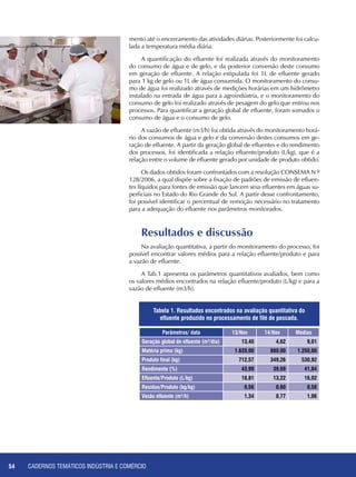 CADERNOS TEMÁTICOS INDÚSTRIA E COMÉRCIO54
mento até o encerramento das atividades diárias. Posteriormente foi calcu-
lada a temperatura média diária.
A quantificação do efluente foi realizada através do monitoramento
do consumo de água e de gelo, e da posterior conversão deste consumo
em geração de efluente. A relação estipulada foi 1L de efluente gerado
para 1 kg de gelo ou 1L de água consumida. O monitoramento do consu-
mo de água foi realizado através de medições horárias em um hidrômetro
instalado na entrada de água para a agroindústria, e o monitoramento do
consumo de gelo foi realizado através de pesagem do gelo que entrou nos
processos. Para quantificar a geração global de efluente, foram somados o
consumo de água e o consumo de gelo.
A vazão de efluente (m3/h) foi obtida através do monitoramento horá-
rio dos consumos de água e gelo e da conversão destes consumos em ge-
ração de efluente. A partir da geração global de efluentes e do rendimento
dos processos, foi identificada a relação efluente/produto (L/kg), que é a
relação entre o volume de efluente gerado por unidade de produto obtido.
Os dados obtidos foram confrontados com a resolução CONSEMA N º
128/2006, a qual dispõe sobre a fixação de padrões de emissão de efluen-
tes líquidos para fontes de emissão que lancem seus efluentes em águas su-
perficiais no Estado do Rio Grande do Sul. A partir desse confrontamento,
foi possível identificar o percentual de remoção necessário no tratamento
para a adequação do efluente nos parâmetros monitorados.
Resultados e discussão
Na avaliação quantitativa, a partir do monitoramento do processo, foi
possível encontrar valores médios para a relação efluente/produto e para
a vazão de efluente.
A Tab.1 apresenta os parâmetros quantitativos avaliados, bem como
os valores médios encontrados na relação efluente/produto (L/kg) e para a
vazão de efluente (m3/h).
Parâmetros/ data 13/Nov 14/Nov Médias
Geração global de efluente (m3
/dia) 13,40 4,62 9,01
Matéria prima (kg) 1.620,00 880,00 1.250,00
Produto final (kg) 712,57 349,26 530,92
Rendimento (%) 43,99 39,69 41,84
Efluente/Produto (L/kg) 18,81 13,22 16,02
Resíduo/Produto (kg/kg) 0,56 0,60 0,58
Vazão efluente (m3
/h) 1,34 0,77 1,06
Tabela 1. Resultados encontrados na avaliação quantitativa do
efluente produzido no processamento de filé de pescada.
 