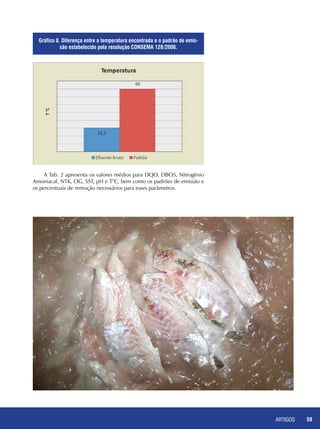 ARTIGOS 59
Gráfico 8. Diferença entre a temperatura encontrada e o padrão de emis-
são estabelecido pela resolução CONSEMA 128/2006.
A Tab. 2 apresenta os valores médios para DQO, DBO5, Nitrogênio
Amoniacal, NTK, OG, SST, pH e T°C, bem como os padrões de emissão e
os percentuais de remoção necessários para esses parâmetros.
 