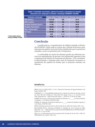 CADERNOS TEMÁTICOS INDÚSTRIA E COMÉRCIO60
REFERÊNCIAS
BRAILE, P. M. & CAVALCANTI, J. E. W. A. Manual de Tratamento de Águas Residuárias. São
Paulo, CETESB, 1993.
CARRANZA, C. C. Compatibilidad ambiental de la industria de harina de pescado en Para-
cas - Pisco. Rev. Inst. investig. Fac. minas metal cienc. geogr., Lima, v. 2, n. 3, p.119-134, jul.
1999. Disponível em: <http://www.scielo.org.pe > Acesso em: 23 de abr. de 2006.
GERBER, W. Processos e Sistemas de Tratamento de Efluentes. In:______.Controle de Resídu-
os Líquidos 1. 2 ed. Pelotas: CEFET/RS, 2002.
GERBER, W. Tratamento de Efluentes Industriais. In:______Controle de Resíduos Líquidos 2.
3.ed. Pelotas, CEFET/RS, 2004.
IBAMA. Desembarque de pescados no Rio Grande do Sul, 2006. Rio Grande, 2007. 45 p.
RIO GRANDE DO SUL. Resolução CONSEMA nº 128/2006, de 24 de novembro de 2006.
Disponível em: <http://www.sema.rs.gov.br/sema/html/pdf/Resolucao128-Efluentes.pdf>.
Acesso em: 21 nov. de 2007
SILVA, J. N. A. Perfil pesqueiro da frota artesanal do Rio Grande do Sul de 1945 a 1989. CE-
PERG/IBAMA. Rio Grande, 1990. 43 p.
Parâmetros monitorados Valores médios Padrão de emissão Remoção necessária (%)
DQO (mg O2/L) 2.324,00 400 82,79
DBO5 (mg O2/L) 738,50 180 75,63
Nitrogênio Amoniacal (mg N/L) 171,00 20 88,30
Nitrogênio Total (mg N/L) 332,50 20 93,98
Óleos e Graxas (mg/L) 207,00 30 85,51
SST (mg/L) 872,50 180 79,37
pH 6,50 6 - 9 *
T°C 15,02 40 ** Padrão atendido conforme
Resolução CONSEMA 128/2006
Conclusão
Considerando-se o enquadramento da indústria estudada na Resolu-
ção CONSEMA 128/06, pode-se verificar que o efluente do processo anali-
sado apresenta padrões acima dos limites estabelecidos para os parâmetros
analisados, exceto nos parâmetros pH e Temperatura.
A continuidade do estudo dos efluentes gerados por diferentes pro-
cessos de industrialização de pescado é de fundamental importância para
a implantação de Estações de Tratamento de Efluentes – ETEs corretamen-
te dimensionadas e compostas pelos níveis de tratamento necessários ao
atendimento dos padrões de emissão para os poluentes existentes nos
efluentes.
Tabela 2. Resultados encontrados, padrões de emissão e percentuais de remoção
necessários para adequação do efluente a Resolução CONSEMA 128/2006.
 