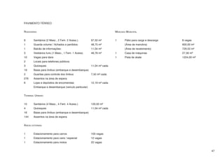 PAVIMENTO TÉRREO:


Rodoviária:                                                           Mercado Municipal


6	      Sanitários (2 Masc., 2 Fem. 2 Acess.).		      97,50 m²        1	     Pátio para carga e descarga			   8 vagas
1	      Guarda volume / Achados e perdidos:		         48,75 m²        	(Área de manobra)				600,00 m²
1	      Balcão de informações:				                    11,04 m²        	(Área de recebimento)				729,53 m²
3	      Vestiários func.(1 Masc., 1 Fem. 1 Acess).	   48,78 m²        1	     Casa de máquinas				             27,56 m²
10 	    Vagas para táxis                                              1	     Pista de skate					              1224,00 m²	
2	      Locais para telefones públicos                                		
3	      Quiosques					                                11,04 m² cada   								
19	     Baias para ônibus (embarque e desembarque)                    	
2	      Guaritas para controle dos ônibus		           7,50 m² cada
276 	   Assentos na área de espera			
6	      Lojas e depósitos de encomendas		             12,19 m² cada
	       Embarque e desembarque (veículo particular)


Terminal Urbano


10	Sanitários (4 Masc., 4 Fem. 4 Acess.)		            120,00 m²
4	      Quiosques					                                11,04 m² cada
16	     Baias para ônibus (embarque e desembarque)
144	    Assentos na área de espera


Áreas externas


1	      Estacionamento para carros			                 103 vagas
1	      Estacionamento para vans / especial		         12 vagas
1	      Estacionamento para motos			                  22 vagas	
							
                                                                                                                            47
 