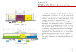 Crítica à
                      ETEC João Maria Stevanatto



                         O projeto é modular o que facilita a rápida
                         compreensão do mesmo, já que é dividido da
                         mesma forma tanto no pavimento térreo como no
                         superior. Há apenas uma subdivisão para salas
                         menores no núcleo de Administração.
                         O edifício mesmo sendo novo apresenta a falta de
                         ambientes em seu projeto como o REFEITÓRIO
FIGURA 21: CORTE BB
                         que precisou ser adaptado onde deveria ser uma
                         sala de aula. Outra adaptação foi que a sala dos
                         professores que antes se situava no andar térreo
                         junto ao núcleo Administrativo, mas com a prática
                         perceberam que era ineficaz, pois os professores
                         sempre tinham que descer e subir as escadas.
                         O ponto positivo do projeto é a circulação central
                         que deixa duas escadas paralelas como foco do
                         projeto.


FIGURA 22: CORTE AA




                                                                    15
 