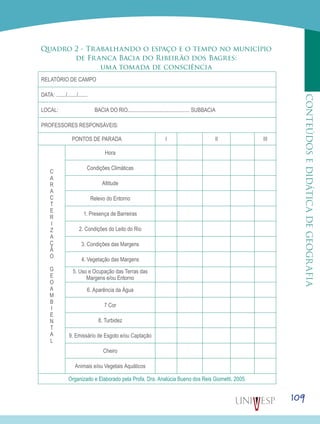 109
CONTEÚDOSEDIDÁTICADEGEOGRAFIA
Quadro 2 - Trabalhando o espaço e o tempo no município
de Franca Bacia do Ribeirão dos Bagres:
uma tomada de consciência
RELATÓRIO DE CAMPO
DATA: ......../......../........
LOCAL: BACIA DO RIO................................................... SUBBACIA
PROFESSORES RESPONSÁVEIS:
PONTOS DE PARADA I II III
C
A
R
A
C
T
E
R
I
Z
A
Ç
Ã
O
G
E
O
A
M
B
I
E
N
T
A
L
Hora
Condições Climáticas
Altitude
Relevo do Entorno
1. Presença de Barreiras
2. Condições do Leito do Rio
3. Condições das Margens
4. Vegetação das Margens
5. Uso e Ocupação das Terras das
Margens e/ou Entorno
6. Aparência da Água
7 Cor
8. Turbidez
9. Emissário de Esgoto e/ou Captação
Cheiro
Animais e/ou Vegetais Aquáticos
Organizado e Elaborado pela Profa. Dra. Analúcia Bueno dos Reis Giometti, 2005.
 