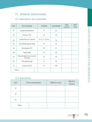 115
CONTEÚDOSEDIDÁTICADEGEOGRAFIA
11. Auxílio Solicitado
11.1 Material de consumo
Item Discriminação Unidade Quantidade
Valor
Unitário
Valor
Total
01 Cartolina 500x600mm 01 60
02 Tesoura 17cm 01 03
03
Caneta Hidrocor Colorida 01 cx. c/ 12 und.
12
04 Cola Bastão grande (40g) 01 03
05 Grampeador A17 01 01
06 Papel sulfite 01 02
07
Caixa de lápis de cor (cx com
12 cores)
01 30
09 Fita adesiva larga 01 02
10 Cópia dos CDs 01 120
TOTAL
11.2 Bolsistas
Item Nome das Bolsistas Mês/Ano Início
Mês/Ano
Término
01
02
03
TOTAL
 