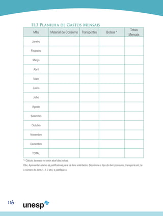 116
11.3 Planilha de Gastos Mensais
Mês Material de Consumo Transportes Bolsas *
Totais
Mensais
Janeiro
Fevereiro
Março
Abril
Maio
Junho
Julho
Agosto
Setembro
Outubro
Novembro
Dezembro
TOTAL
*- Cálculo baseado no valor atual das bolsas.
Obs. Apresentar abaixo as justificativas para os itens solicitados. Discrimine o tipo do item (consumo, transporte etc.) e
o número do item (1, 2, 3 etc.) e justifique-o.
 