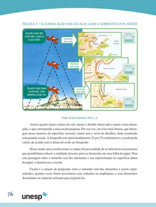 76
Figura 3 – A correlação das escalas com o sobrevoo dos aviões
Fonte: Ferreira; Martinelli (1993, p. 3).
Assim, quanto maior a altura do vôo, menor o detalhe observado e maior a área abran-
gida, o que corresponde a uma escala pequena. Por sua vez, em vôos mais baixos, que abran-
gem áreas menores da superfície terrestre, maior será o nível de detalhes, disto resultando
uma grande escala. A fotografia tem aproximadamente 25 por 25 centímetros e a escala pode
variar, de acordo com a altura do avião ao fotografar.
Desse modo, para confeccionar os mapas há necessidade de se utilizarem mecanismos
que possibilitam reduzir a realidade terrestre para as dimensões de uma folha de papel. Para
esta passagem entre o tamanho real dos elementos e sua representação na superfície plana
do papel, o homem usa a escala.
Escala é a relação de proporção entre o tamanho real dos elementos a serem repre-
sentados, quantas vezes forem necessárias suas reduções ou ampliações, e suas dimensões
desenhadas no material utilizado para registrá-los.
Quanto mais alto
você está, maior é
a sua visão. Você tem
esta visão
Você tem
esta visão
Você tem
esta visão
Quanto mais baixo
você está, mais
detalhes pode ver.
ESCALA
escala grande
0 400
ESCALA
escala média
0 700
ESCALA
escala pequena
0 1000
 