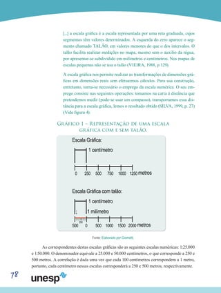 78
[...] a escala gráfica é a escala representada por uma reta graduada, cujos
segmentos têm valores determinados. A esquerda do zero aparece o seg-
mento chamado TALÃO, em valores menores do que o dos intervalos. O
talão facilita realizar medições no mapa, mesmo sem o auxílio da régua,
por apresentar-se subdividido em milímetros e centímetros. Nos mapas de
escalas pequenas não se usa o talão (VIEIRA, 1988, p 129).
A escala gráfica nos permite realizar as transformações de dimensões grá-
ficas em dimensões reais sem efetuarmos cálculos. Para sua construção,
entretanto, torna-se necessário o emprego da escala numérica. O seu em-
prego consiste nas seguintes operações: tomamos na carta à distância que
pretendemos medir (pode-se usar um compasso), transportamos essa dis-
tância para a escala gráfica, lemos o resultado obtido (SILVA, 1999, p. 27)
(Vide figura 4).
Gráfico 1 – Representação de uma escala
gráfica com e sem talão.
Escala Gráfica:
1 centímetro
1 centímetro
1 milímetro
metros
metros0 250 500 750 1000 1250
500
250
500 0 1000 1500 2000
Escala Gráfica com talão:
Fonte: Elaborado por Giometti.
As correspondentes destas escalas gráficas são as seguintes escalas numéricas: 1:25.000
e 1:50.000. O denominador equivale a 25.000 e 50.000 centímetros, o que corresponde a 250 e
500 metros. A correlação é dada uma vez que cada 100 centímetros correspondem a 1 metro,
portanto, cada centímetro nessas escalas corresponderá a 250 e 500 metros, respectivamente.
 