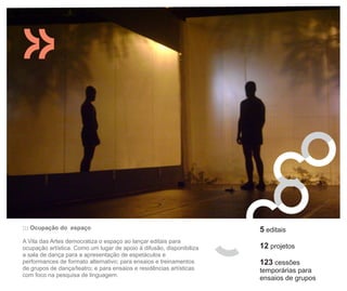 ::: Ocupação do espaço                                                5 editais
A Vila das Artes democratiza o espaço ao lançar editais para
ocupação artística. Como um lugar de apoio à difusão, disponibiliza   12 projetos
a sala de dança para a apresentação de espetáculos e
performances de formato alternativo; para ensaios e treinamentos      123 cessões
de grupos de dança/teatro; e para ensaios e residências artísticas    temporárias para
com foco na pesquisa de linguagem.
                                                                      ensaios de grupos
 
