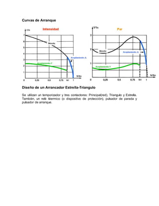 Curvas de Arranque
Diseño de un Arrancador Estrella-Triangulo
Se utilizan un temporizador y tres contactores: Principal(red), Triangulo y Estrella.
También, un relé téermico (o dispositivo de protección), pulsador de parada y
pulsador de arranque.
 