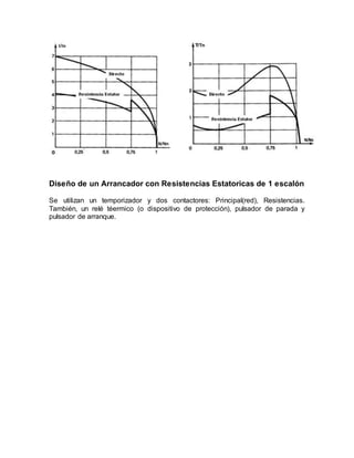Diseño de un Arrancador con Resistencias Estatoricas de 1 escalón
Se utilizan un temporizador y dos contactores: Principal(red), Resistencias.
También, un relé téermico (o dispositivo de protección), pulsador de parada y
pulsador de arranque.
 