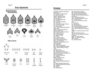 Army Rto Indentifiers cadet-handbook rotc taking notes subject | PDF