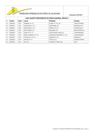 Competición: LIGA CADETE PREFERENTE DE GRAN CANARIA, grupo: 1. Pág. 12
Temporada: 2016-2017
LIGA CADETE PREFERENTE DE GRAN CANARIA, GRUPO 1
J Fecha Hora Local Visitante Campo
34 20/05/2017 12:30 DORAMAS "A", C.D. PALMAS "A", U.D. LAS CRUCE DE ARINA...
34 20/05/2017 12:30 VECINKLUBF "A", C.D. UNION MORAL, CD MUNICIPAL DE V...
34 20/05/2017 12:30 UNION VIERA "A", C.F. ESTRELLA "A", CF ALFONSO SILVA
34 20/05/2017 12:30 SIETE PALMAS, A.D. SAN ISIDRO, S.D. ANEXO GRAN CAN...
34 20/05/2017 12:30 ACODETTI "A", C.F. COLEGIO NORTE VIERA, CD LA MAYORDOMIA ...
34 20/05/2017 12:30 DANIEL CARNEVALI "A", C.D. GUINIGUADA APOLINARIO "A", C.D... LA MAYORDOMIA ...
34 20/05/2017 12:30 ATLETICO G.C. "A", C.F. HURACAN "A", A.D. MUNDIAL 82
34 20/05/2017 12:30 ARUCAS "A", C.F. TELDE"A", U.D. ANTONIO AFONSO...
34 20/05/2017 12:30 GUIA, U.D. VICTORIA "A", REAL CLUB GUIA
 