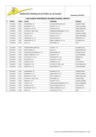 Competición: LIGA CADETE PREFERENTE DE GRAN CANARIA, grupo: 1. Pág. 3
Temporada: 2016-2017
LIGA CADETE PREFERENTE DE GRAN CANARIA, GRUPO 1
J Fecha Hora Local Visitante Campo
7 14/10/2016 20:30 UNION MORAL, CD COLEGIO NORTE VIERA, CD CAÑADA HONDA
7 15/10/2016 12:00 DORAMAS "A", C.D. ACODETTI "A", C.F. CRUCE DE ARINA...
7 15/10/2016 12:00 PALMAS "A", U.D. LAS HURACAN "A", A.D. ANEXO GRAN CAN...
7 15/10/2016 12:00 VICTORIA "A", REAL CLUB GUINIGUADA APOLINARIO "A", C.D... JORGE PULIDO
7 15/10/2016 12:00 ARUCAS "A", C.F. ATLETICO G.C. "A", C.F. ANTONIO AFONSO...
7 15/10/2016 12:00 TELDE"A", U.D. ESTRELLA "A", CF PABLO HERNANDE...
7 15/10/2016 12:30 VECINKLUBF "A", C.D. SIETE PALMAS, A.D. MUNICIPAL DE V...
7 15/10/2016 12:30 UNION VIERA "A", C.F. DANIEL CARNEVALI "A", C.D. ALFONSO SILVA
7 15/10/2016 12:30 GUIA, U.D. SAN ISIDRO, S.D. GUIA
8 22/10/2016 10:30 COLEGIO NORTE VIERA, CD TELDE"A", U.D. ALFONSO SILVA
8 22/10/2016 12:00 SIETE PALMAS, A.D. GUIA, U.D. ANEXO GRAN CAN...
8 22/10/2016 12:00 GUINIGUADA APOLINARIO "A", C.D... UNION MORAL, CD ANTONIO ROJAS
8 22/10/2016 12:00 DANIEL CARNEVALI "A", C.D. ARUCAS "A", C.F. LA MAYORDOMIA ...
8 22/10/2016 12:00 ATLETICO G.C. "A", C.F. VECINKLUBF "A", C.D. MUNDIAL 82
8 22/10/2016 12:00 SAN ISIDRO, S.D. PALMAS "A", U.D. LAS BARRIAL
8 22/10/2016 12:30 ESTRELLA "A", CF DORAMAS "A", C.D. LAS PALMITAS
8 22/10/2016 12:30 HURACAN "A", A.D. VICTORIA "A", REAL CLUB PEPE GONÇALVEZ
8 23/10/2016 12:30 ACODETTI "A", C.F. UNION VIERA "A", C.F. LA MAYORDOMIA ...
9 28/10/2016 20:30 UNION MORAL, CD HURACAN "A", A.D. CAÑADA HONDA
9 29/10/2016 12:00 DORAMAS "A", C.D. UNION VIERA "A", C.F. CRUCE DE ARINA...
9 29/10/2016 12:00 PALMAS "A", U.D. LAS SIETE PALMAS, A.D. ANEXO GRAN CAN...
9 29/10/2016 12:00 VICTORIA "A", REAL CLUB SAN ISIDRO, S.D. JORGE PULIDO
9 29/10/2016 12:00 ARUCAS "A", C.F. ACODETTI "A", C.F. ANTONIO AFONSO...
9 29/10/2016 12:00 TELDE"A", U.D. GUINIGUADA APOLINARIO "A", C.D... PABLO HERNANDE...
9 29/10/2016 12:30 ESTRELLA "A", CF COLEGIO NORTE VIERA, CD LAS PALMITAS
9 29/10/2016 12:30 VECINKLUBF "A", C.D. DANIEL CARNEVALI "A", C.D. MUNICIPAL DE V...
9 29/10/2016 12:30 GUIA, U.D. ATLETICO G.C. "A", C.F. GUIA
 