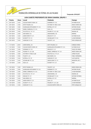 Competición: LIGA CADETE PREFERENTE DE GRAN CANARIA, grupo: 1. Pág. 4
Temporada: 2016-2017
LIGA CADETE PREFERENTE DE GRAN CANARIA, GRUPO 1
J Fecha Hora Local Visitante Campo
10 05/11/2016 10:30 COLEGIO NORTE VIERA, CD DORAMAS "A", C.D. ALFONSO SILVA
10 05/11/2016 12:00 SIETE PALMAS, A.D. VICTORIA "A", REAL CLUB ANEXO GRAN CAN...
10 05/11/2016 12:00 GUINIGUADA APOLINARIO "A", C.D... ESTRELLA "A", CF ANTONIO ROJAS
10 05/11/2016 12:00 DANIEL CARNEVALI "A", C.D. GUIA, U.D. LA MAYORDOMIA ...
10 05/11/2016 12:00 ATLETICO G.C. "A", C.F. PALMAS "A", U.D. LAS MUNDIAL 82
10 05/11/2016 12:00 SAN ISIDRO, S.D. UNION MORAL, CD BARRIAL
10 05/11/2016 12:30 UNION VIERA "A", C.F. ARUCAS "A", C.F. ALFONSO SILVA
10 05/11/2016 12:30 ACODETTI "A", C.F. VECINKLUBF "A", C.D. LA MAYORDOMIA ...
10 05/11/2016 12:30 HURACAN "A", A.D. TELDE"A", U.D. PEPE GONÇALVEZ
11 11/11/2016 20:30 UNION MORAL, CD SIETE PALMAS, A.D. CAÑADA HONDA
11 12/11/2016 10:30 COLEGIO NORTE VIERA, CD GUINIGUADA APOLINARIO "A", C.D... ALFONSO SILVA
11 12/11/2016 12:00 DORAMAS "A", C.D. ARUCAS "A", C.F. CRUCE DE ARINA...
11 12/11/2016 12:00 PALMAS "A", U.D. LAS DANIEL CARNEVALI "A", C.D. ANEXO GRAN CAN...
11 12/11/2016 12:00 VICTORIA "A", REAL CLUB ATLETICO G.C. "A", C.F. JORGE PULIDO
11 12/11/2016 12:00 TELDE"A", U.D. SAN ISIDRO, S.D. PABLO HERNANDE...
11 12/11/2016 12:30 ESTRELLA "A", CF HURACAN "A", A.D. LAS PALMITAS
11 12/11/2016 12:30 VECINKLUBF "A", C.D. UNION VIERA "A", C.F. MUNICIPAL DE V...
11 12/11/2016 12:30 GUIA, U.D. ACODETTI "A", C.F. GUIA
12 19/11/2016 12:00 SIETE PALMAS, A.D. TELDE"A", U.D. ANEXO GRAN CAN...
12 19/11/2016 12:00 GUINIGUADA APOLINARIO "A", C.D... DORAMAS "A", C.D. ANTONIO ROJAS
12 19/11/2016 12:00 DANIEL CARNEVALI "A", C.D. VICTORIA "A", REAL CLUB LA MAYORDOMIA ...
12 19/11/2016 12:00 ATLETICO G.C. "A", C.F. UNION MORAL, CD MUNDIAL 82
12 19/11/2016 12:00 ARUCAS "A", C.F. VECINKLUBF "A", C.D. ANTONIO AFONSO...
12 19/11/2016 12:00 SAN ISIDRO, S.D. ESTRELLA "A", CF BARRIAL
12 19/11/2016 12:30 UNION VIERA "A", C.F. GUIA, U.D. ALFONSO SILVA
12 19/11/2016 12:30 ACODETTI "A", C.F. PALMAS "A", U.D. LAS LA MAYORDOMIA ...
12 19/11/2016 12:30 HURACAN "A", A.D. COLEGIO NORTE VIERA, CD PEPE GONÇALVEZ
 