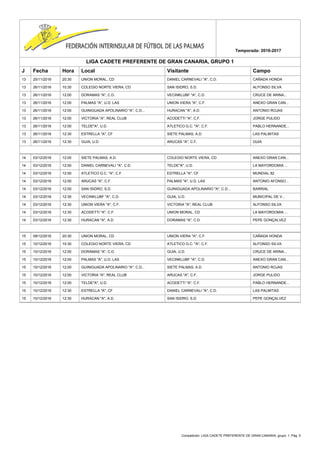 Competición: LIGA CADETE PREFERENTE DE GRAN CANARIA, grupo: 1. Pág. 5
Temporada: 2016-2017
LIGA CADETE PREFERENTE DE GRAN CANARIA, GRUPO 1
J Fecha Hora Local Visitante Campo
13 25/11/2016 20:30 UNION MORAL, CD DANIEL CARNEVALI "A", C.D. CAÑADA HONDA
13 26/11/2016 10:30 COLEGIO NORTE VIERA, CD SAN ISIDRO, S.D. ALFONSO SILVA
13 26/11/2016 12:00 DORAMAS "A", C.D. VECINKLUBF "A", C.D. CRUCE DE ARINA...
13 26/11/2016 12:00 PALMAS "A", U.D. LAS UNION VIERA "A", C.F. ANEXO GRAN CAN...
13 26/11/2016 12:00 GUINIGUADA APOLINARIO "A", C.D... HURACAN "A", A.D. ANTONIO ROJAS
13 26/11/2016 12:00 VICTORIA "A", REAL CLUB ACODETTI "A", C.F. JORGE PULIDO
13 26/11/2016 12:00 TELDE"A", U.D. ATLETICO G.C. "A", C.F. PABLO HERNANDE...
13 26/11/2016 12:30 ESTRELLA "A", CF SIETE PALMAS, A.D. LAS PALMITAS
13 26/11/2016 12:30 GUIA, U.D. ARUCAS "A", C.F. GUIA
14 03/12/2016 12:00 SIETE PALMAS, A.D. COLEGIO NORTE VIERA, CD ANEXO GRAN CAN...
14 03/12/2016 12:00 DANIEL CARNEVALI "A", C.D. TELDE"A", U.D. LA MAYORDOMIA ...
14 03/12/2016 12:00 ATLETICO G.C. "A", C.F. ESTRELLA "A", CF MUNDIAL 82
14 03/12/2016 12:00 ARUCAS "A", C.F. PALMAS "A", U.D. LAS ANTONIO AFONSO...
14 03/12/2016 12:00 SAN ISIDRO, S.D. GUINIGUADA APOLINARIO "A", C.D... BARRIAL
14 03/12/2016 12:30 VECINKLUBF "A", C.D. GUIA, U.D. MUNICIPAL DE V...
14 03/12/2016 12:30 UNION VIERA "A", C.F. VICTORIA "A", REAL CLUB ALFONSO SILVA
14 03/12/2016 12:30 ACODETTI "A", C.F. UNION MORAL, CD LA MAYORDOMIA ...
14 03/12/2016 12:30 HURACAN "A", A.D. DORAMAS "A", C.D. PEPE GONÇALVEZ
15 09/12/2016 20:30 UNION MORAL, CD UNION VIERA "A", C.F. CAÑADA HONDA
15 10/12/2016 10:30 COLEGIO NORTE VIERA, CD ATLETICO G.C. "A", C.F. ALFONSO SILVA
15 10/12/2016 12:00 DORAMAS "A", C.D. GUIA, U.D. CRUCE DE ARINA...
15 10/12/2016 12:00 PALMAS "A", U.D. LAS VECINKLUBF "A", C.D. ANEXO GRAN CAN...
15 10/12/2016 12:00 GUINIGUADA APOLINARIO "A", C.D... SIETE PALMAS, A.D. ANTONIO ROJAS
15 10/12/2016 12:00 VICTORIA "A", REAL CLUB ARUCAS "A", C.F. JORGE PULIDO
15 10/12/2016 12:00 TELDE"A", U.D. ACODETTI "A", C.F. PABLO HERNANDE...
15 10/12/2016 12:30 ESTRELLA "A", CF DANIEL CARNEVALI "A", C.D. LAS PALMITAS
15 10/12/2016 12:30 HURACAN "A", A.D. SAN ISIDRO, S.D. PEPE GONÇALVEZ
 