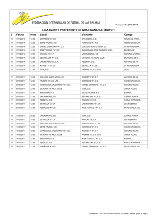 Competición: LIGA CADETE PREFERENTE DE GRAN CANARIA, grupo: 1. Pág. 6
Temporada: 2016-2017
LIGA CADETE PREFERENTE DE GRAN CANARIA, GRUPO 1
J Fecha Hora Local Visitante Campo
16 17/12/2016 12:00 DORAMAS "A", C.D. SAN ISIDRO, S.D. CRUCE DE ARINA...
16 17/12/2016 12:00 SIETE PALMAS, A.D. HURACAN "A", A.D. ANEXO GRAN CAN...
16 17/12/2016 12:00 DANIEL CARNEVALI "A", C.D. COLEGIO NORTE VIERA, CD LA MAYORDOMIA ...
16 17/12/2016 12:00 ATLETICO G.C. "A", C.F. GUINIGUADA APOLINARIO "A", C.D... MUNDIAL 82
16 17/12/2016 12:00 ARUCAS "A", C.F. UNION MORAL, CD ANTONIO AFONSO...
16 17/12/2016 12:30 VECINKLUBF "A", C.D. VICTORIA "A", REAL CLUB MUNICIPAL DE V...
16 17/12/2016 12:30 UNION VIERA "A", C.F. TELDE"A", U.D. ALFONSO SILVA
16 17/12/2016 12:30 ACODETTI "A", C.F. ESTRELLA "A", CF LA MAYORDOMIA ...
16 17/12/2016 12:30 GUIA, U.D. PALMAS "A", U.D. LAS GUIA
17 07/01/2017 10:30 COLEGIO NORTE VIERA, CD ACODETTI "A", C.F. ALFONSO SILVA
17 07/01/2017 12:00 PALMAS "A", U.D. LAS DORAMAS "A", C.D. ANEXO GRAN CAN...
17 07/01/2017 12:00 GUINIGUADA APOLINARIO "A", C.D... DANIEL CARNEVALI "A", C.D. ANTONIO ROJAS
17 07/01/2017 12:00 VICTORIA "A", REAL CLUB GUIA, U.D. JORGE PULIDO
17 07/01/2017 12:00 SAN ISIDRO, S.D. SIETE PALMAS, A.D. BARRIAL
17 07/01/2017 12:00 UNION MORAL, CD VECINKLUBF "A", C.D. CAÑADA HONDA
17 07/01/2017 12:00 TELDE"A", U.D. ARUCAS "A", C.F. PABLO HERNANDE...
17 07/01/2017 12:30 ESTRELLA "A", CF UNION VIERA "A", C.F. LAS PALMITAS
17 07/01/2017 12:30 HURACAN "A", A.D. ATLETICO G.C. "A", C.F. PEPE GONÇALVEZ
18 13/01/2017 20:30 UNION MORAL, CD GUIA, U.D. CAÑADA HONDA
18 14/01/2017 10:30 ESTRELLA "A", CF ARUCAS "A", C.F. LAS PALMITAS
18 14/01/2017 10:30 COLEGIO NORTE VIERA, CD UNION VIERA "A", C.F. ALFONSO SILVA
18 14/01/2017 12:00 SIETE PALMAS, A.D. DORAMAS "A", C.D. ANEXO GRAN CAN...
18 14/01/2017 12:00 GUINIGUADA APOLINARIO "A", C.D... ACODETTI "A", C.F. ANTONIO ROJAS
18 14/01/2017 12:00 VICTORIA "A", REAL CLUB PALMAS "A", U.D. LAS JORGE PULIDO
18 14/01/2017 12:00 SAN ISIDRO, S.D. ATLETICO G.C. "A", C.F. BARRIAL
18 14/01/2017 12:00 TELDE"A", U.D. VECINKLUBF "A", C.D. PABLO HERNANDE...
18 14/01/2017 12:30 HURACAN "A", A.D. DANIEL CARNEVALI "A", C.D. PEPE GONÇALVEZ
 