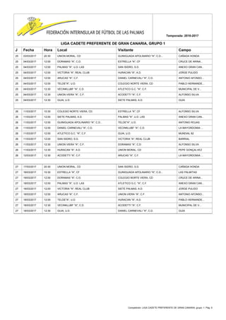 Competición: LIGA CADETE PREFERENTE DE GRAN CANARIA, grupo: 1. Pág. 9
Temporada: 2016-2017
LIGA CADETE PREFERENTE DE GRAN CANARIA, GRUPO 1
J Fecha Hora Local Visitante Campo
25 03/03/2017 20:30 UNION MORAL, CD GUINIGUADA APOLINARIO "A", C.D... CAÑADA HONDA
25 04/03/2017 12:00 DORAMAS "A", C.D. ESTRELLA "A", CF CRUCE DE ARINA...
25 04/03/2017 12:00 PALMAS "A", U.D. LAS SAN ISIDRO, S.D. ANEXO GRAN CAN...
25 04/03/2017 12:00 VICTORIA "A", REAL CLUB HURACAN "A", A.D. JORGE PULIDO
25 04/03/2017 12:00 ARUCAS "A", C.F. DANIEL CARNEVALI "A", C.D. ANTONIO AFONSO...
25 04/03/2017 12:00 TELDE"A", U.D. COLEGIO NORTE VIERA, CD PABLO HERNANDE...
25 04/03/2017 12:30 VECINKLUBF "A", C.D. ATLETICO G.C. "A", C.F. MUNICIPAL DE V...
25 04/03/2017 12:30 UNION VIERA "A", C.F. ACODETTI "A", C.F. ALFONSO SILVA
25 04/03/2017 12:30 GUIA, U.D. SIETE PALMAS, A.D. GUIA
26 11/03/2017 10:30 COLEGIO NORTE VIERA, CD ESTRELLA "A", CF ALFONSO SILVA
26 11/03/2017 12:00 SIETE PALMAS, A.D. PALMAS "A", U.D. LAS ANEXO GRAN CAN...
26 11/03/2017 12:00 GUINIGUADA APOLINARIO "A", C.D... TELDE"A", U.D. ANTONIO ROJAS
26 11/03/2017 12:00 DANIEL CARNEVALI "A", C.D. VECINKLUBF "A", C.D. LA MAYORDOMIA ...
26 11/03/2017 12:00 ATLETICO G.C. "A", C.F. GUIA, U.D. MUNDIAL 82
26 11/03/2017 12:00 SAN ISIDRO, S.D. VICTORIA "A", REAL CLUB BARRIAL
26 11/03/2017 12:30 UNION VIERA "A", C.F. DORAMAS "A", C.D. ALFONSO SILVA
26 11/03/2017 12:30 HURACAN "A", A.D. UNION MORAL, CD PEPE GONÇALVEZ
26 12/03/2017 12:30 ACODETTI "A", C.F. ARUCAS "A", C.F. LA MAYORDOMIA ...
27 17/03/2017 20:30 UNION MORAL, CD SAN ISIDRO, S.D. CAÑADA HONDA
27 18/03/2017 10:30 ESTRELLA "A", CF GUINIGUADA APOLINARIO "A", C.D... LAS PALMITAS
27 18/03/2017 12:00 DORAMAS "A", C.D. COLEGIO NORTE VIERA, CD CRUCE DE ARINA...
27 18/03/2017 12:00 PALMAS "A", U.D. LAS ATLETICO G.C. "A", C.F. ANEXO GRAN CAN...
27 18/03/2017 12:00 VICTORIA "A", REAL CLUB SIETE PALMAS, A.D. JORGE PULIDO
27 18/03/2017 12:00 ARUCAS "A", C.F. UNION VIERA "A", C.F. ANTONIO AFONSO...
27 18/03/2017 12:00 TELDE"A", U.D. HURACAN "A", A.D. PABLO HERNANDE...
27 18/03/2017 12:30 VECINKLUBF "A", C.D. ACODETTI "A", C.F. MUNICIPAL DE V...
27 18/03/2017 12:30 GUIA, U.D. DANIEL CARNEVALI "A", C.D. GUIA
 