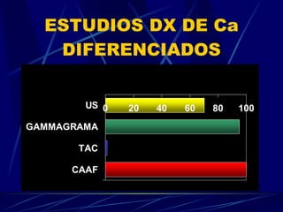 ESTUDIOS DX DE Ca DIFERENCIADOS 