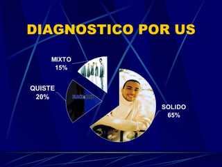 DIAGNOSTICO POR US 