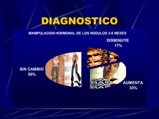 DIAGNOSTICO SOLO EL 20% REFLEJA   MALIGNIDAD 