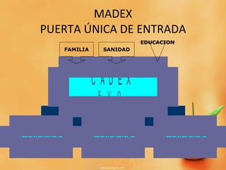 MADEX PUERTA ÚNICA DE ENTRADA FAMILIA SANIDAD EDUCACION 