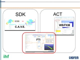 SDK              ACT

                        WB/FKM
      C.A.V.E.



                 FTI




ihf
 