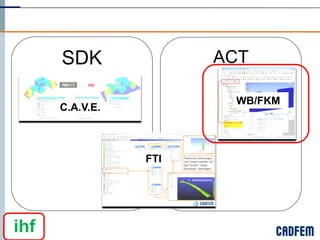 SDK              ACT

                        WB/FKM
      C.A.V.E.



                 FTI




ihf
 