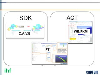 SDK              ACT

                        WB/FKM
      C.A.V.E.



                 FTI




ihf
 