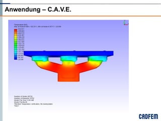 Anwendung – C.A.V.E.
 