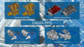 Remove Small Parts Remove Internal Parts
Shape Simplification Feature Simplification
CADfix PPS
 