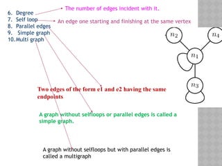 Parallel Edges And Multigraph Graph Theory Notes.pdf 19ECX25-CAD for VLSI Circuits Unit-1.pptx