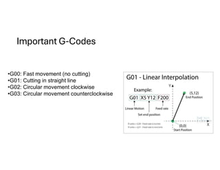 Comprehensive Guide to G-Code for CNC Machining and Automation | PDF