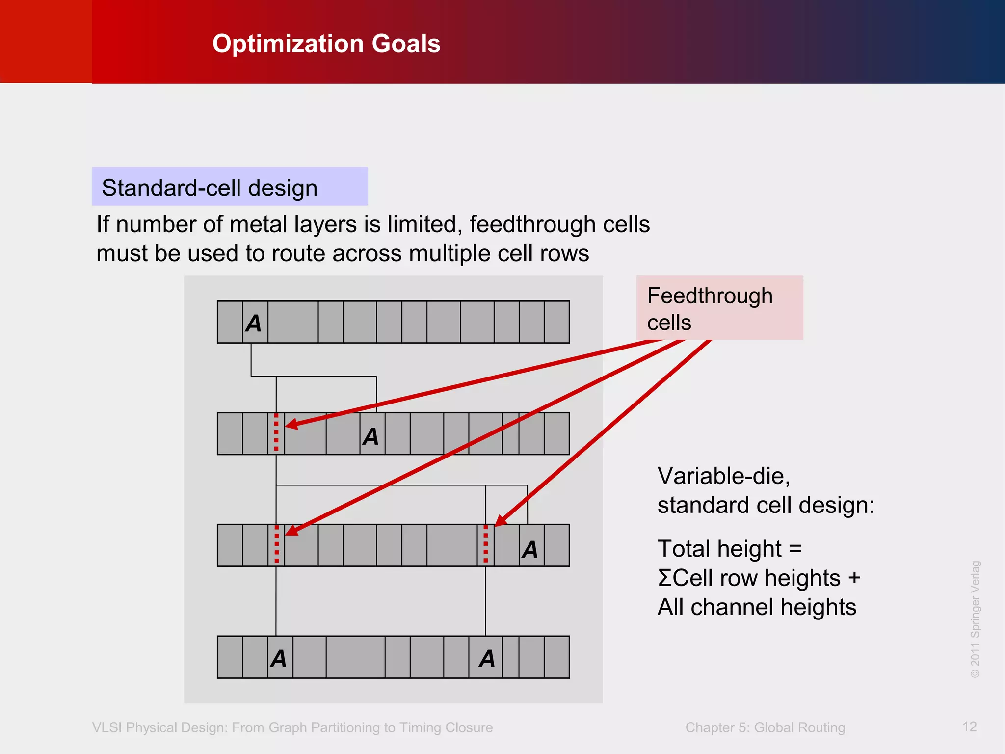 VLSI Physical Design: From Graph Partitioning to Timing Closure Chapter 5: Global Routing
©KLMH
Lienig
©2011SpringerVerlag
12
Optimization Goals
Standard-cell design
A
A
A
A
A
Feedthrough
cells
If number of metal layers is limited, feedthrough cells
must be used to route across multiple cell rows
Variable-die,
standard cell design:
Total height =
ΣCell row heights +
All channel heights
 