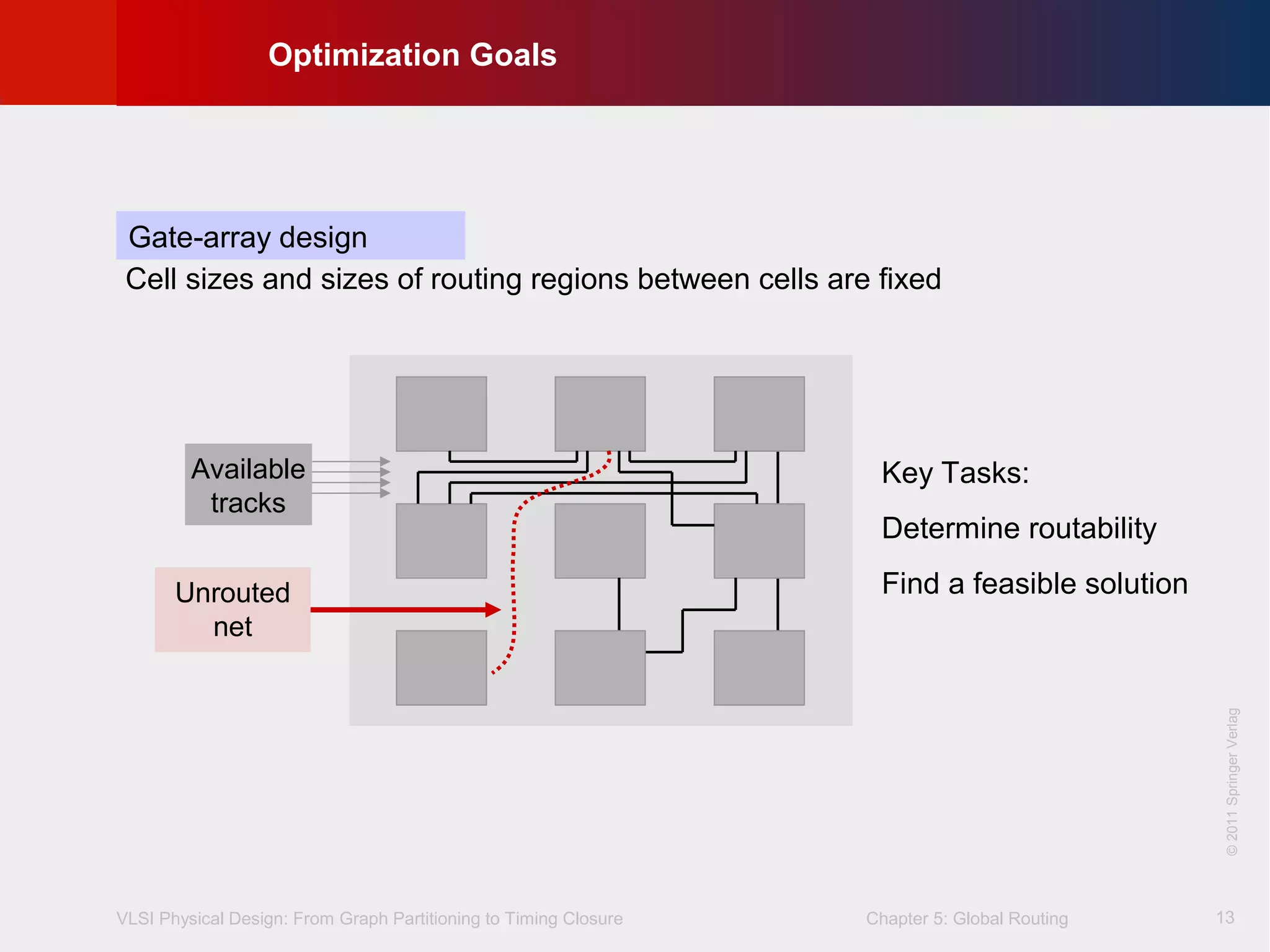 VLSI Physical Design: From Graph Partitioning to Timing Closure Chapter 5: Global Routing
©KLMH
Lienig
©2011SpringerVerlag
13
Optimization Goals
Gate-array design
Available
tracks
Unrouted
net
Cell sizes and sizes of routing regions between cells are fixed
Key Tasks:
Determine routability
Find a feasible solution
 