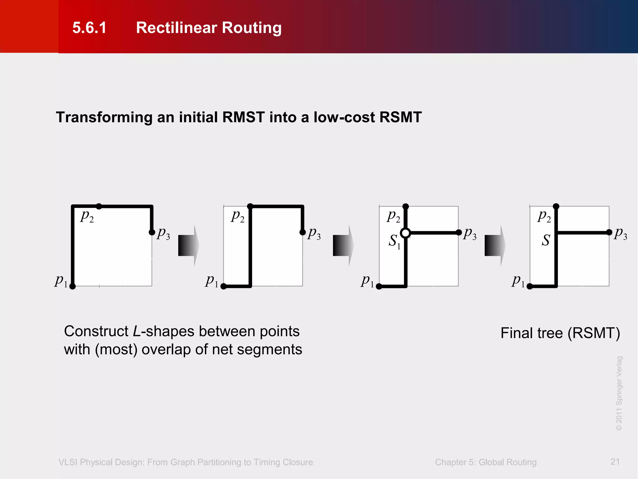 VLSI Physical Design: From Graph Partitioning to Timing Closure Chapter 5: Global Routing
©KLMH
Lienig
©2011SpringerVerlag
21
Transforming an initial RMST into a low-cost RSMT
p1
p2
p3
p1
p3
p2
S1
p1
p3
p2
Construct L-shapes between points
with (most) overlap of net segments
p1
p3
S
p2
Final tree (RSMT)
5.6.1 Rectilinear Routing
 