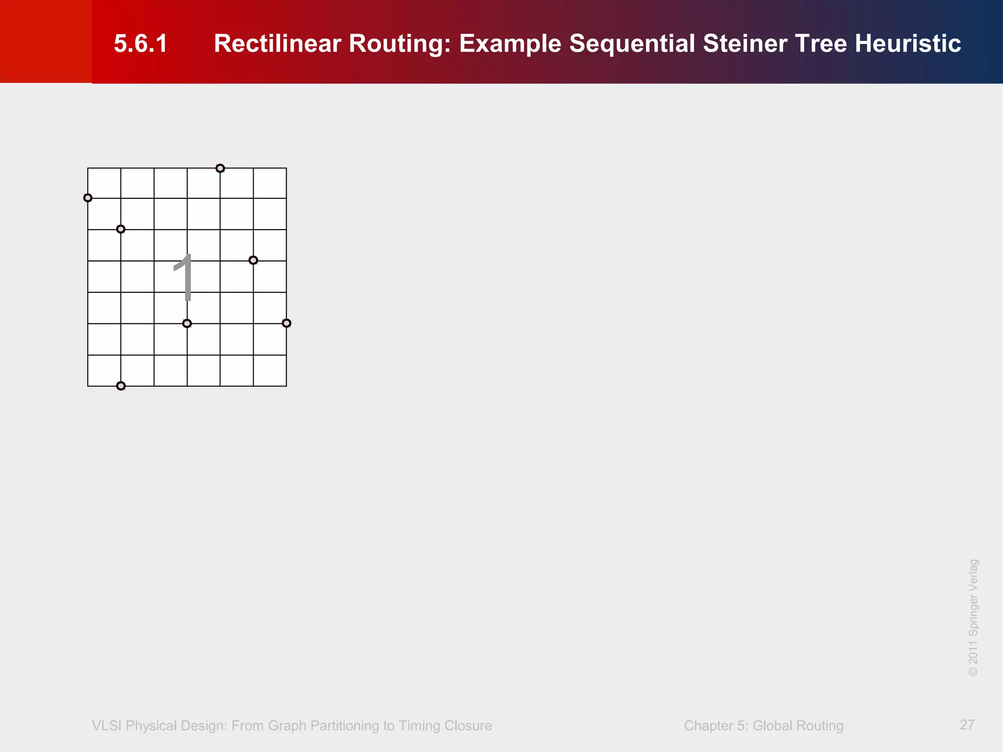 VLSI Physical Design: From Graph Partitioning to Timing Closure Chapter 5: Global Routing
©KLMH
Lienig
©2011SpringerVerlag
27
1
5.6.1 Rectilinear Routing: Example Sequential Steiner Tree Heuristic
 