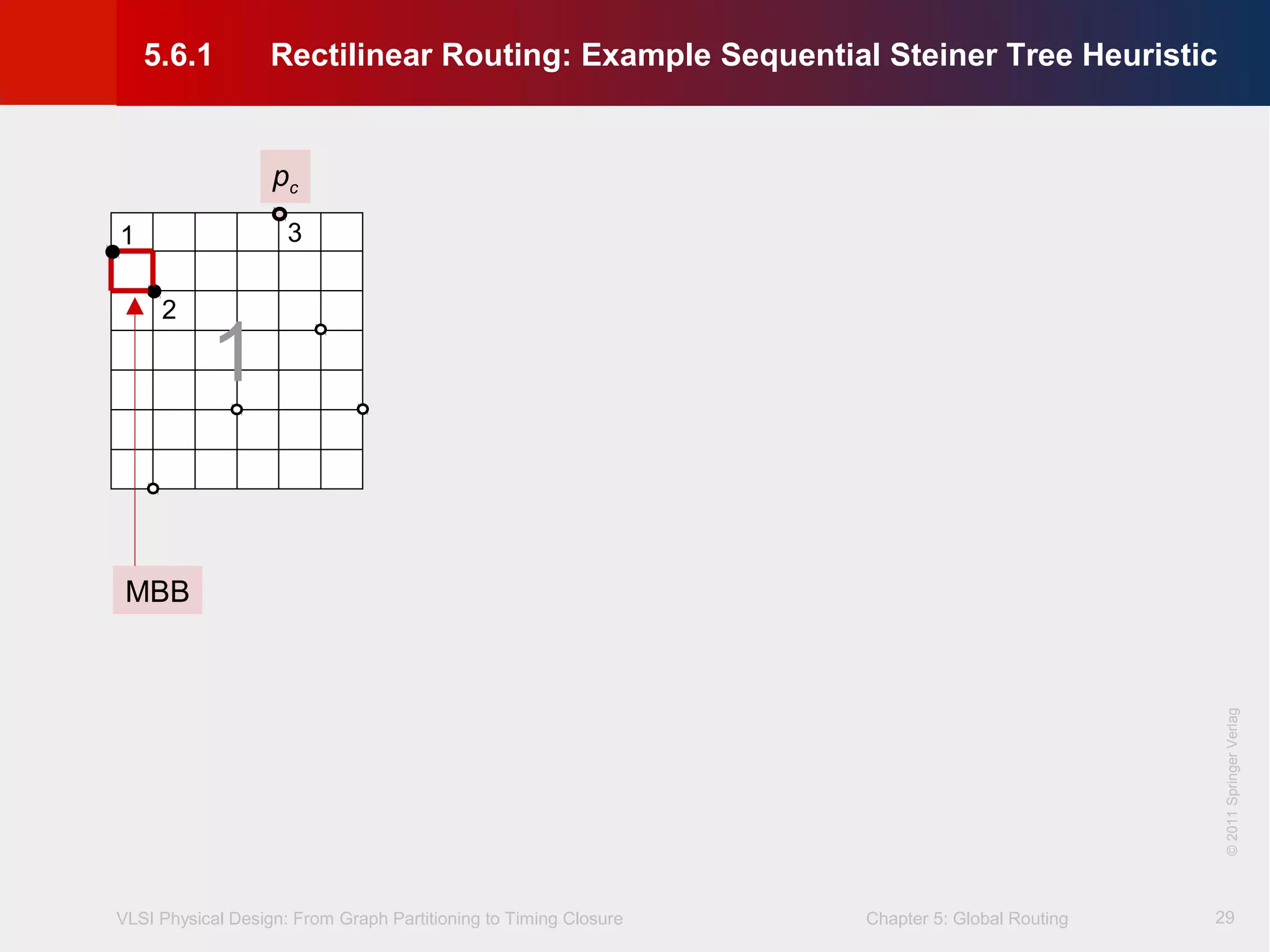 VLSI Physical Design: From Graph Partitioning to Timing Closure Chapter 5: Global Routing
©KLMH
Lienig
©2011SpringerVerlag
29
1
2
3
1
5.6.1 Rectilinear Routing: Example Sequential Steiner Tree Heuristic
MBB
pc
 
