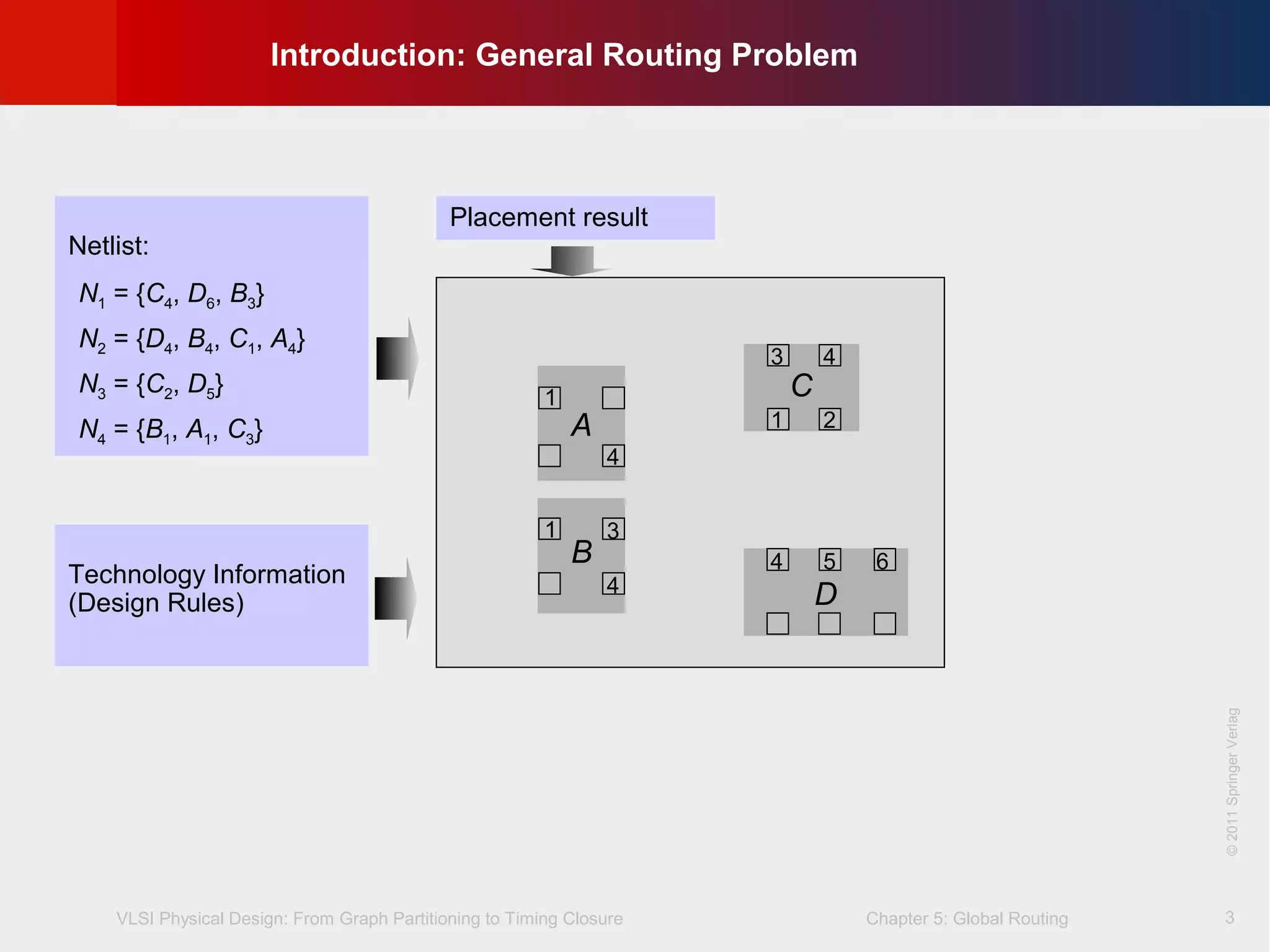 VLSI Physical Design: From Graph Partitioning to Timing Closure Chapter 5: Global Routing
©KLMH
Lienig
©2011SpringerVerlag
3
C
D
A
B
43
21
4
3
4
1
1
654
Netlist:
N1 = {C4, D6, B3}
N2 = {D4, B4, C1, A4}
N3 = {C2, D5}
N4 = {B1, A1, C3}
Technology Information
(Design Rules)
Placement result
Introduction: General Routing Problem
 
