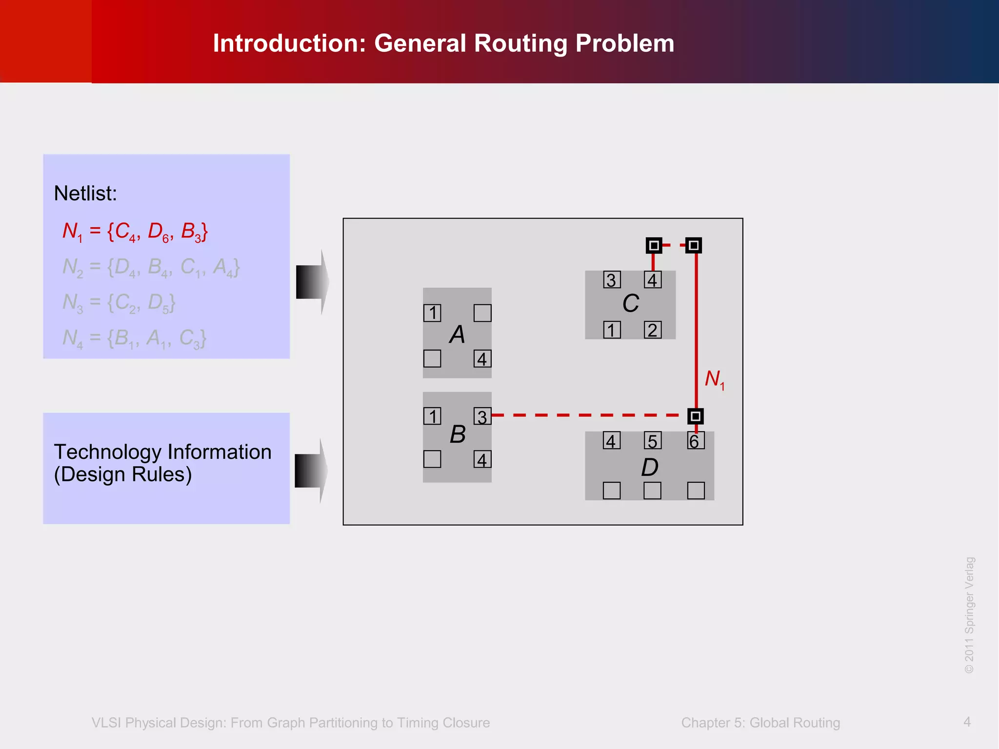 VLSI Physical Design: From Graph Partitioning to Timing Closure Chapter 5: Global Routing
©KLMH
Lienig
©2011SpringerVerlag
4
Netlist:
N1 = {C4, D6, B3}
N2 = {D4, B4, C1, A4}
N3 = {C2, D5}
N4 = {B1, A1, C3}
Technology Information
(Design Rules)
Introduction: General Routing Problem
C
D
A
B
43
21
4
3
4
1
1
654
N1
 