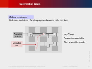 VLSI Physical Design: From Graph Partitioning to Timing Closure Chapter 5: Global Routing
©KLMH
Lienig
©2011SpringerVerlag
13
Optimization Goals
Gate-array design
Available
tracks
Unrouted
net
Cell sizes and sizes of routing regions between cells are fixed
Key Tasks:
Determine routability
Find a feasible solution
 