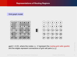 VLSI Physical Design: From Graph Partitioning to Timing Closure Chapter 5: Global Routing
©KLMH
Lienig
©2011SpringerVerlag
15
1 2 3 4 5
6 7 8 9 10
11 12 13 14 15
16 17 18 19 20
21 22 23 24 25
1 2 3 4 5
6 7 8 9 10
11 12 13 14 15
16 17 18 19 20
21 22 23 24 25
Grid graph model
ggrid = (V,E), where the nodes v ∈ V represent the routing grid cells (gcells)
and the edges represent connections of grid cell pairs (vi,vj)
Representations of Routing Regions
 