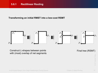 VLSI Physical Design: From Graph Partitioning to Timing Closure Chapter 5: Global Routing
©KLMH
Lienig
©2011SpringerVerlag
21
Transforming an initial RMST into a low-cost RSMT
p1
p2
p3
p1
p3
p2
S1
p1
p3
p2
Construct L-shapes between points
with (most) overlap of net segments
p1
p3
S
p2
Final tree (RSMT)
5.6.1 Rectilinear Routing
 