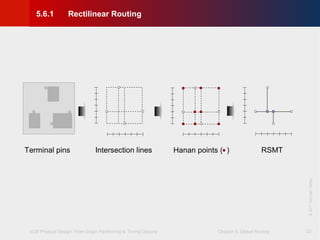 VLSI Physical Design: From Graph Partitioning to Timing Closure Chapter 5: Global Routing
©KLMH
Lienig
©2011SpringerVerlag
23
Hanan points ( ) RSMTIntersection linesTerminal pins
5.6.1 Rectilinear Routing
 
