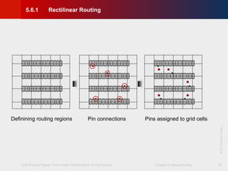VLSI Physical Design: From Graph Partitioning to Timing Closure Chapter 5: Global Routing
©KLMH
Lienig
©2011SpringerVerlag
24
Definining routing regions Pins assigned to grid cellsPin connections
5.6.1 Rectilinear Routing
 