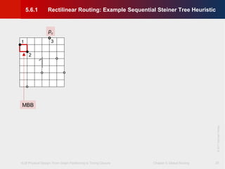 VLSI Physical Design: From Graph Partitioning to Timing Closure Chapter 5: Global Routing
©KLMH
Lienig
©2011SpringerVerlag
29
1
2
3
1
5.6.1 Rectilinear Routing: Example Sequential Steiner Tree Heuristic
MBB
pc
 