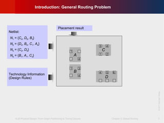 VLSI Physical Design: From Graph Partitioning to Timing Closure Chapter 5: Global Routing
©KLMH
Lienig
©2011SpringerVerlag
3
C
D
A
B
43
21
4
3
4
1
1
654
Netlist:
N1 = {C4, D6, B3}
N2 = {D4, B4, C1, A4}
N3 = {C2, D5}
N4 = {B1, A1, C3}
Technology Information
(Design Rules)
Placement result
Introduction: General Routing Problem
 